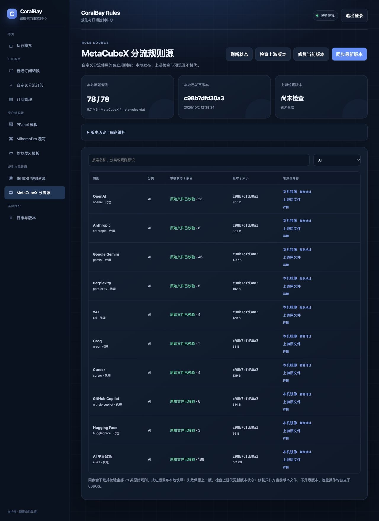 CoralBay Rules：MetaCubeX 本地快照与 AI 类规则资源