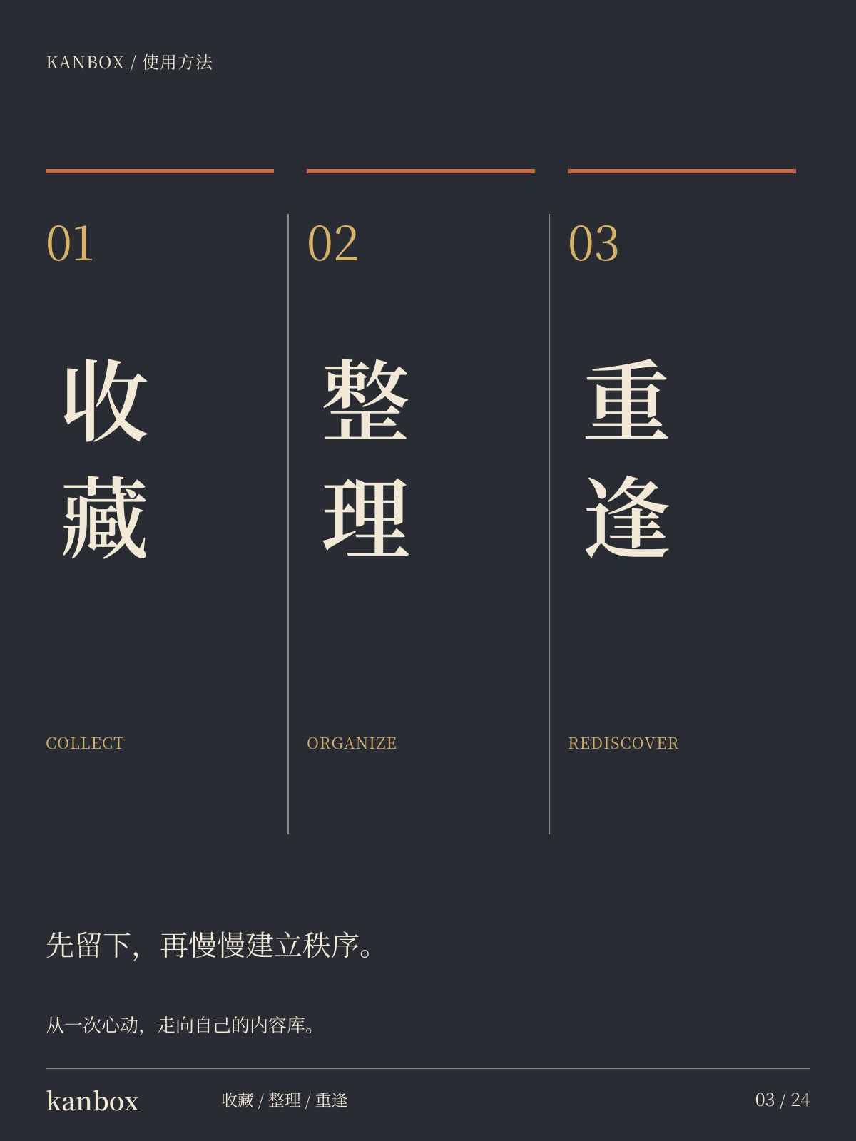 Kanbox 海报:使用方法