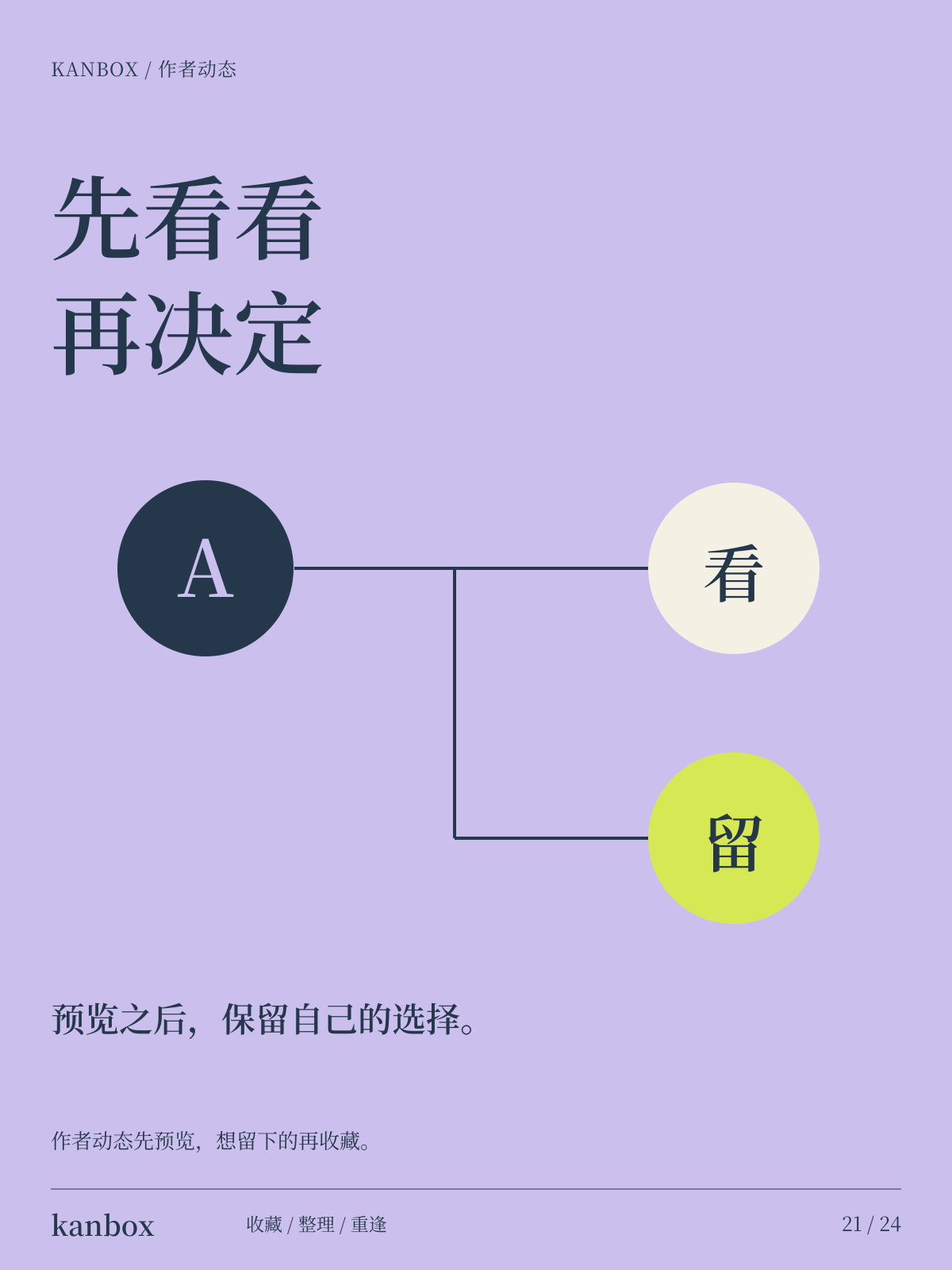 Kanbox 海报:作者动态